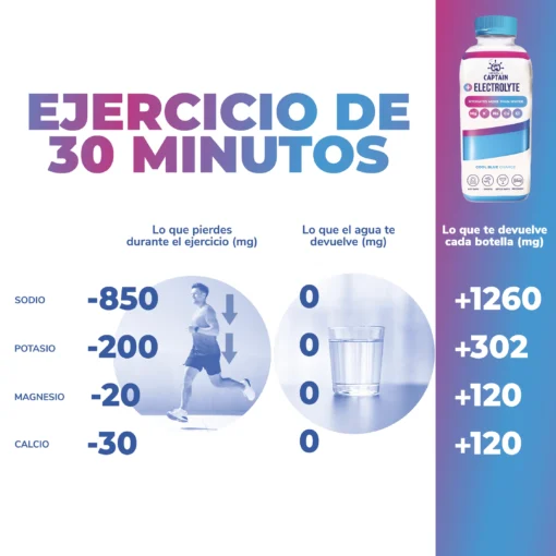 Alternative view of ELECTROLITOS COOL BLUE 600ml.