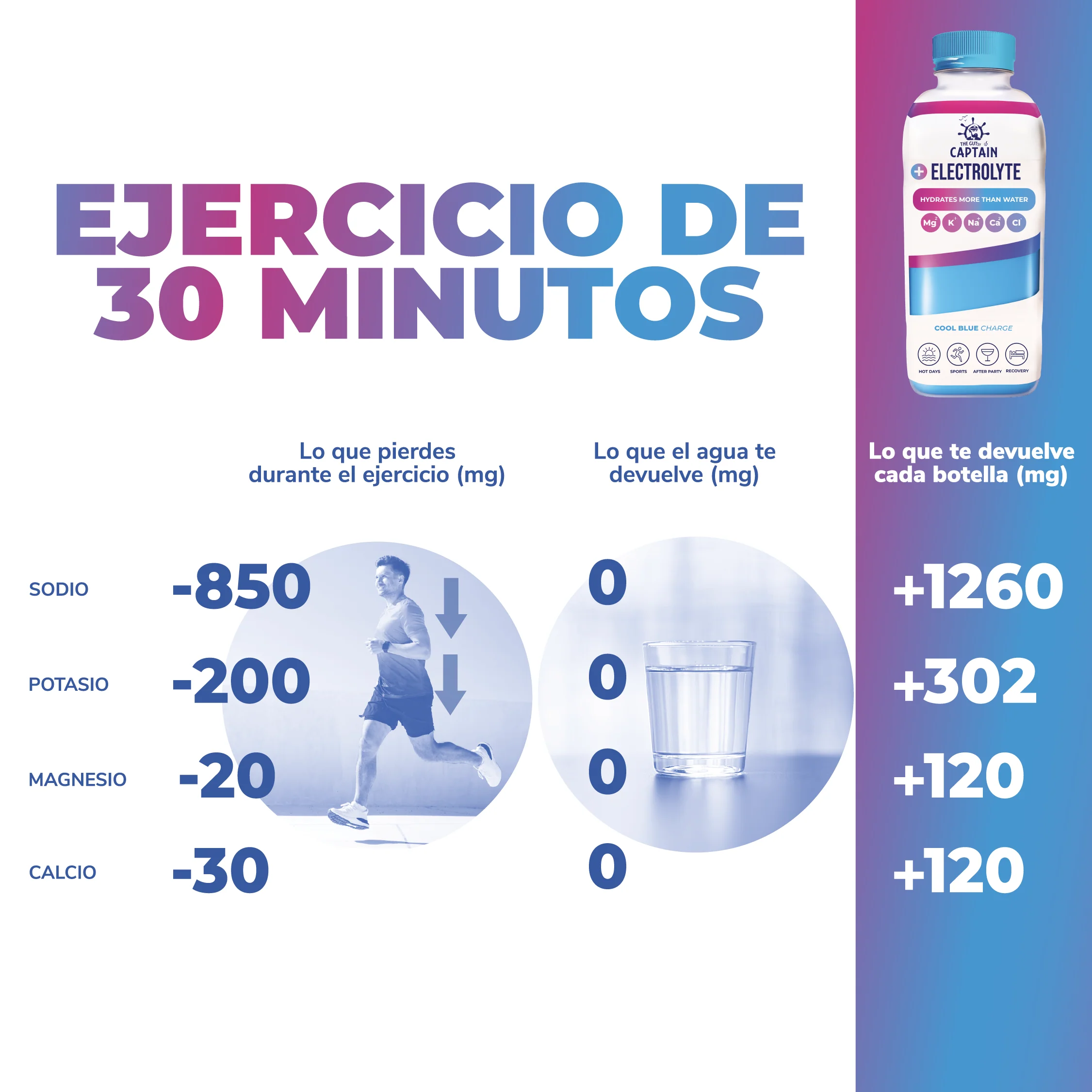ELECTROLITOS FRUIT PUNCH 600ml. - Imagen 2